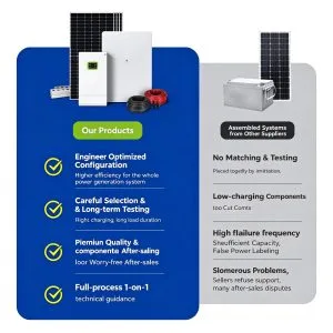 Sistema de Bombeo de Agua Solar para Fincas (1kW - 200kW) — detail 3