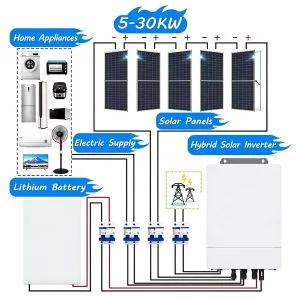 Sistema Solar Integrado para Hogar y Exterior (5-50kW) — detail 1